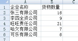Excel2007/2010数据排序在图表中的应用”