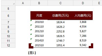 excel 制作柱形图和折线图实例教程
