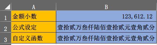 excel 如何将数字金额转换为中文大写金额的方法”