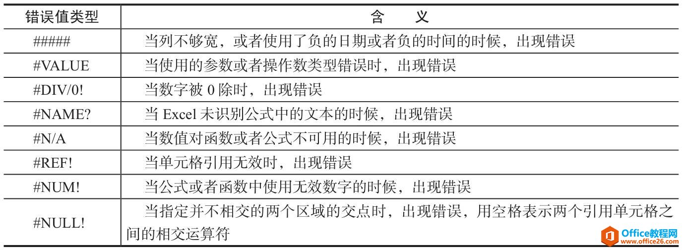 Excel 2019函数查错与监视实现交叉”