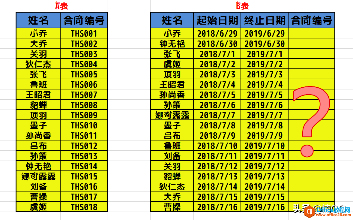 WPS excel快速提取数据