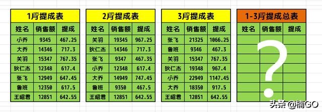 WPS excel如何快速完成多表格汇总求和”