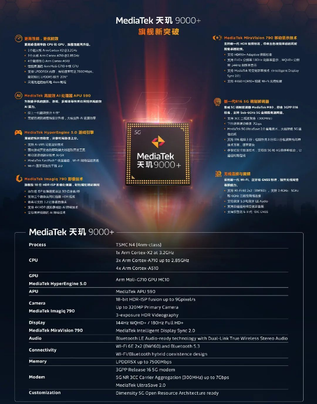 高通骁龙8gen1和天玑9000 哪个好？参数对比一览”