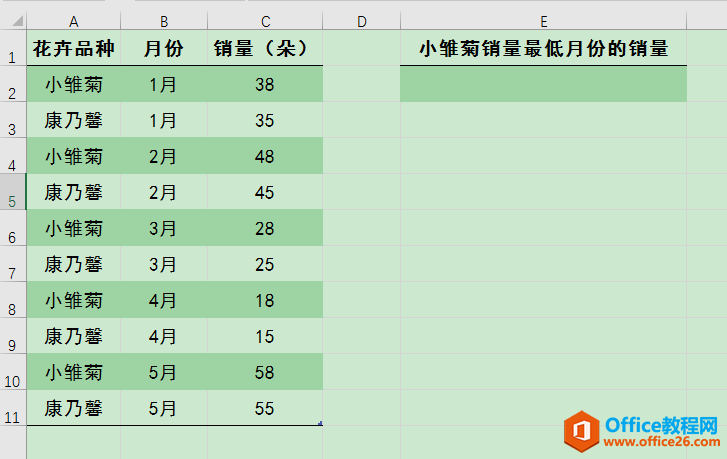 excel 如何组合运用IF和MIN函数求取满足指定条件的最小值