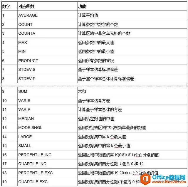 excel中的这个AGGREGATE函数牛到不行了，5.21%的人竟然还不会用