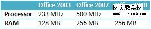 Office 2010软件对系统和硬件的具体要求”