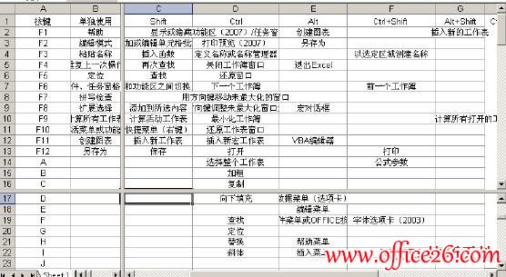 如何在Excel中拆分工作表窗口