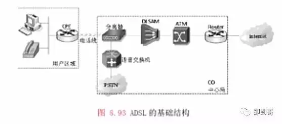 cisco路由器PPPOE拨号配置实现教程