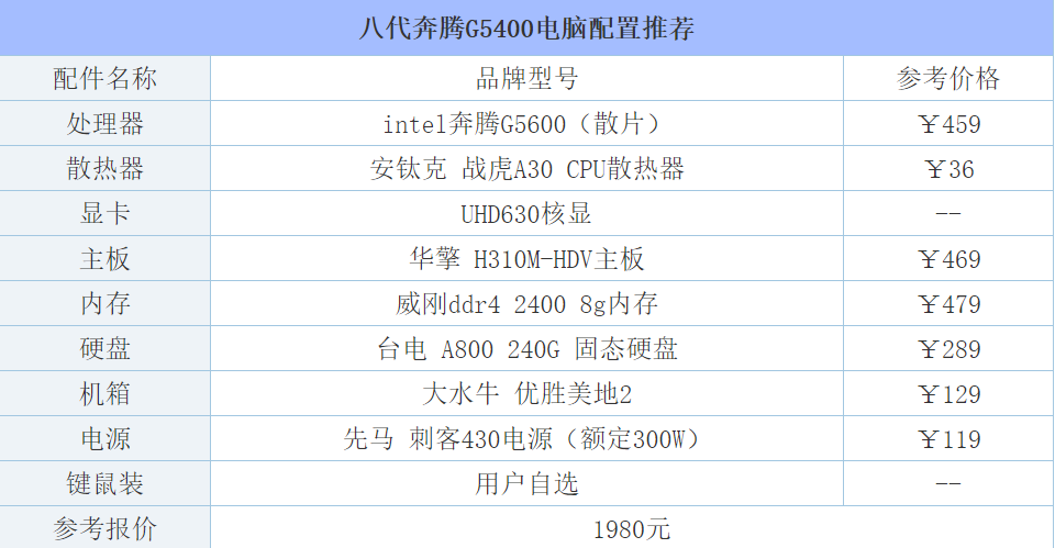 细说2018年玩LOL主机配置4套不同价位推荐”