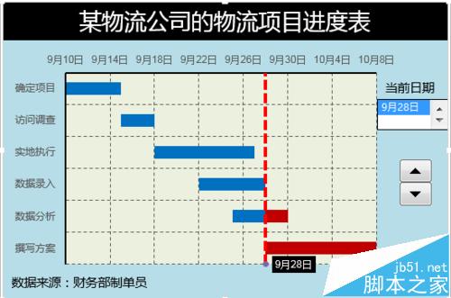 Excel表格数据怎么自制甘特图模板?”