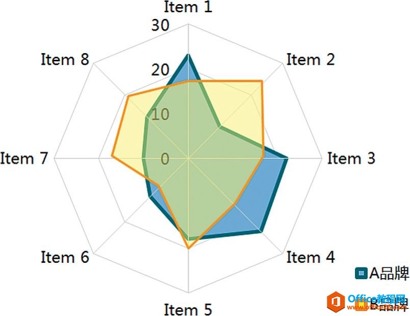 excel图表是矢量［反间计］