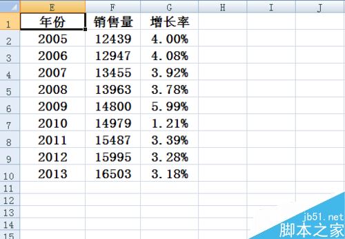 Excel柱状图折线图组合怎么做 Excel百分比趋势图制作教程”