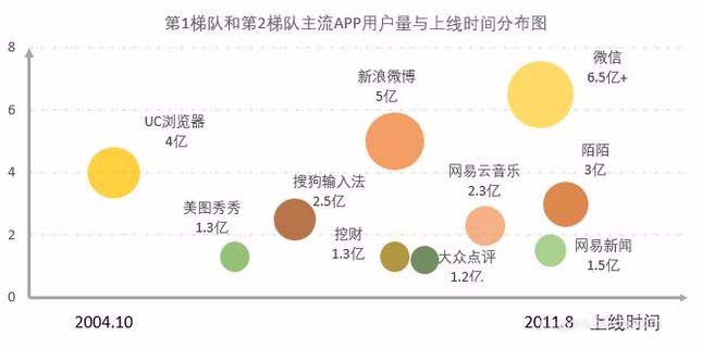 excel表格怎么制作单轴气泡图? excel制作气泡图的教程”