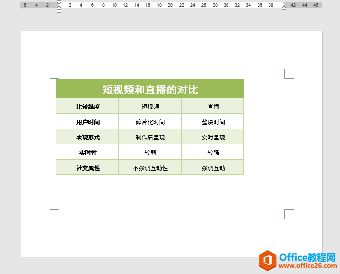 如何使word表格在页面水平、垂直方向均居中对齐？”