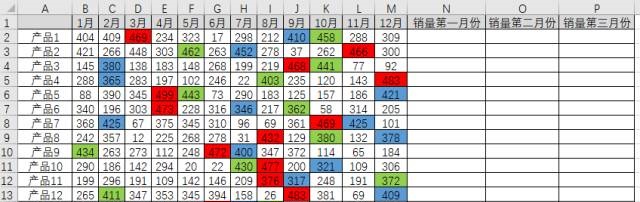 excel销售报表，提取销售量第一、二、三位的月份