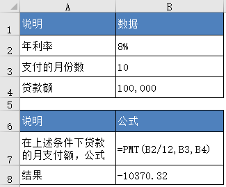 Excel PMT 函数 使用教程”