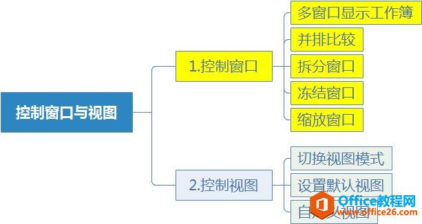 手把手教你学Excel第09课-如何控制Excel窗口
