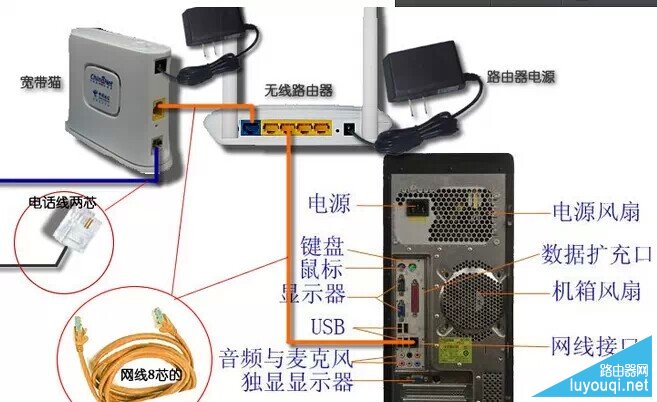 路由器怎么接线，无线路由器安装连线图文教程”