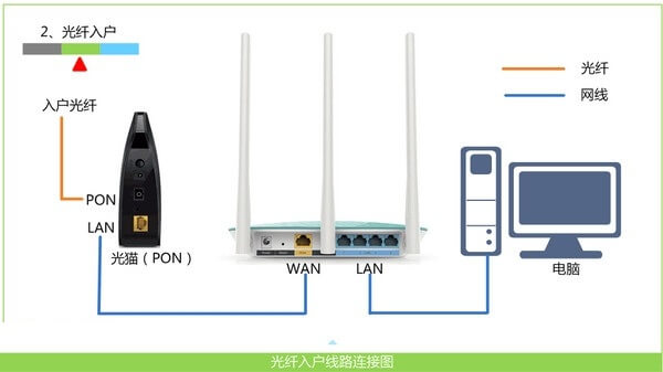 手机怎么设置红米路由器”