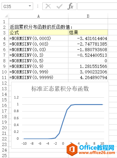 Excel NORMSINV 函数 使用实例教程