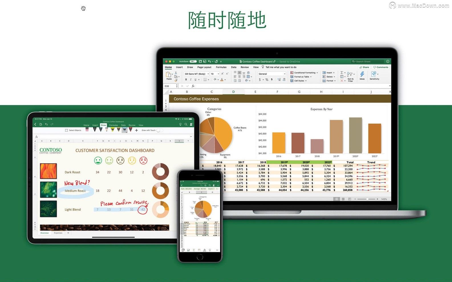 三款Mac数据图表软件推荐，让你的数据分析更直观
