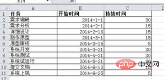 excel如何制作甘特图教程”