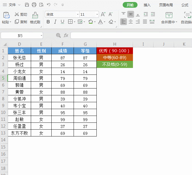WPS excel如何不同分数以不同＂优秀、中等、及格＂显示”