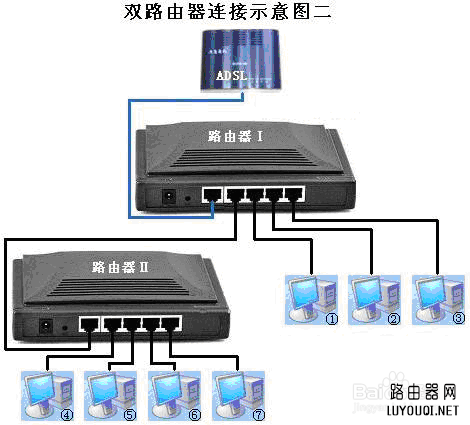 如何桥接无线路由器”