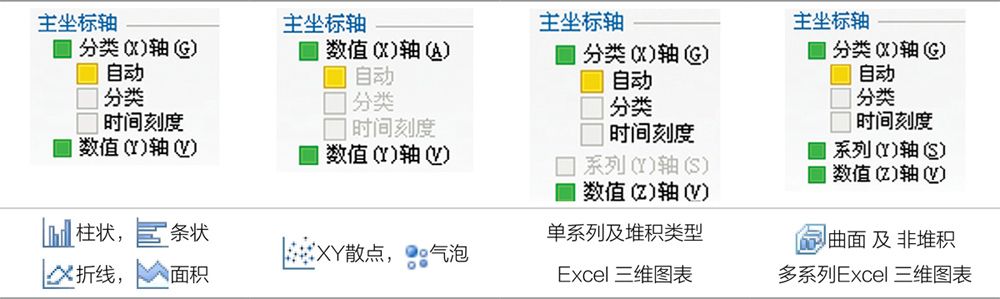 Excel图表直角坐标系基础知识”