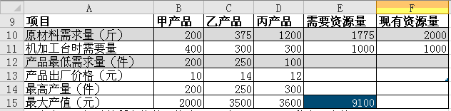excel 规划求解宏的概念、应用领域，以及相关的excel规划求解实例