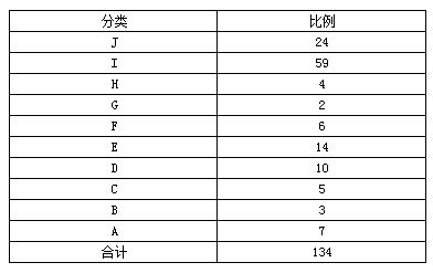 FineReport报表怎么解决合计不准确问题?”