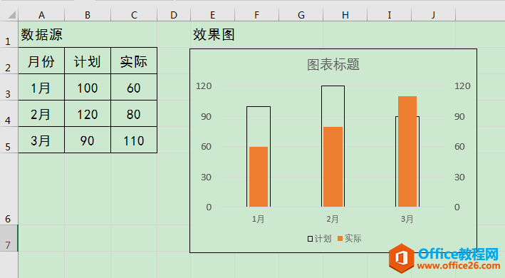excel 如何利用温度计图表直观显示两组数据的差异”