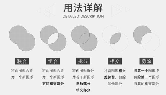 PPT如何使用布尔运算 PPT布尔运算图标变成灰色怎么办”