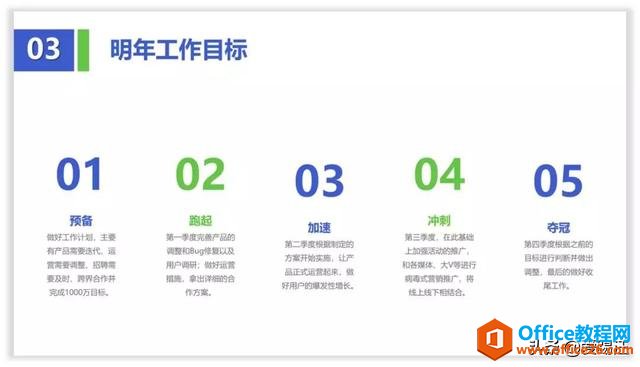 给PPT目录页、关键页等加上一个线条，或许就可以让PPT页面瞬间变得大不一样了”
