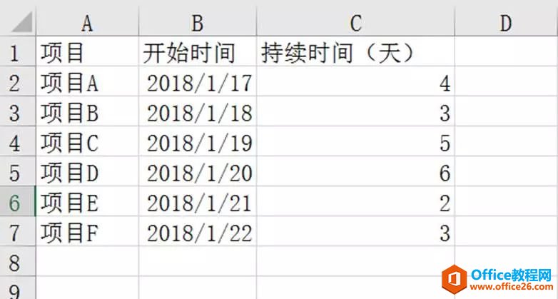 excel 甘特图 静态的制作实例教程和技巧”