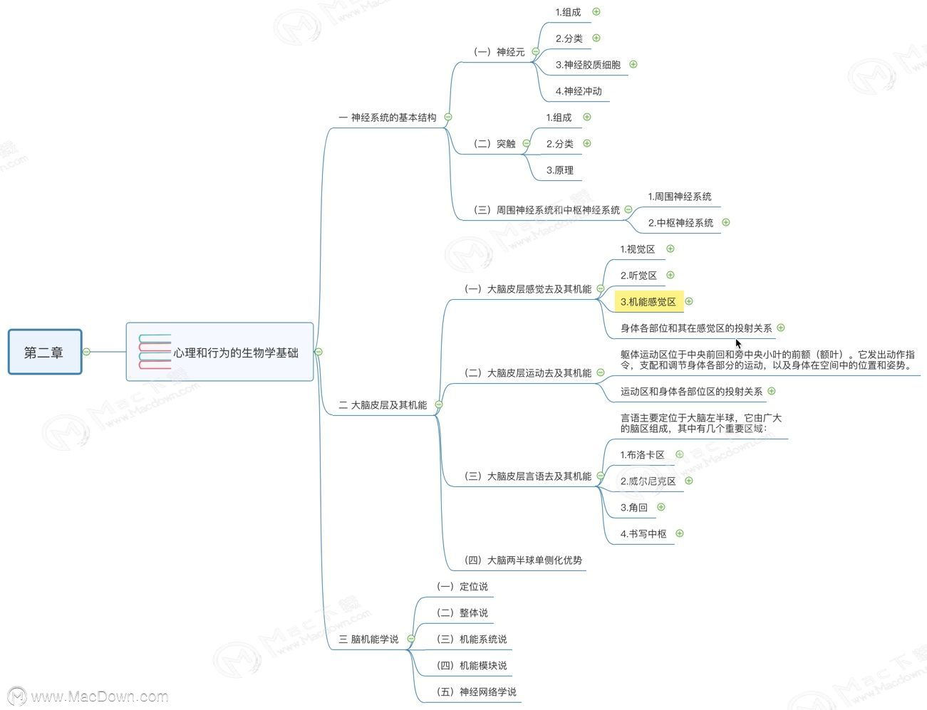 「MindNode」一款强大的头脑风暴可视化工具！”