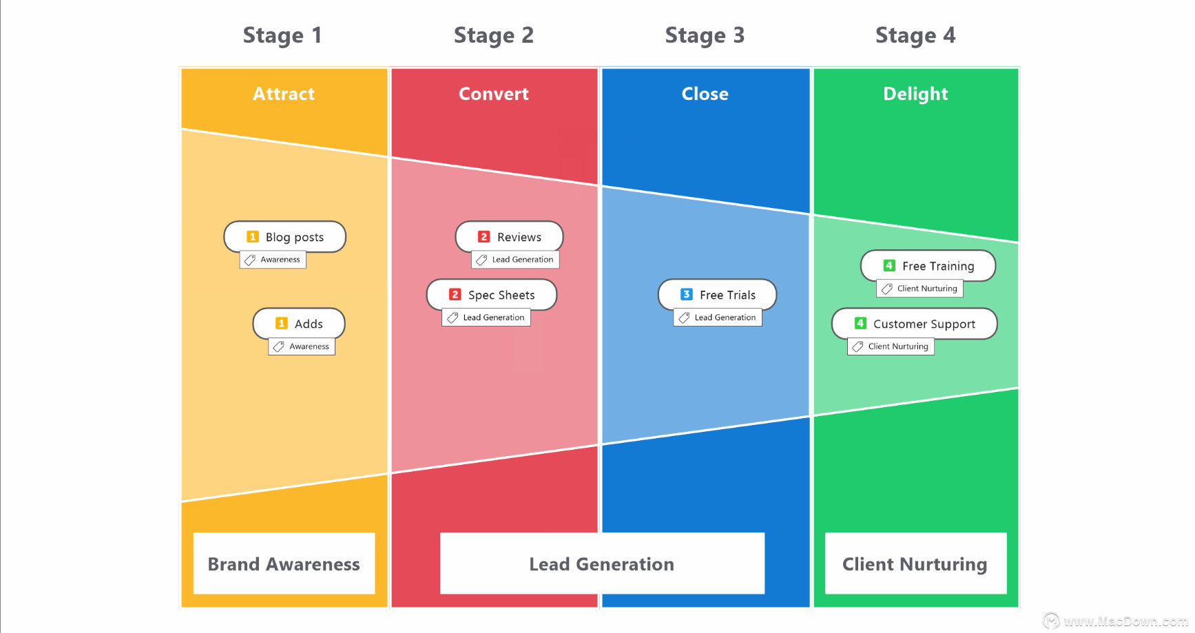 全新的Mindjet mindmanager 2019 for Mac都新增了哪些功能？”