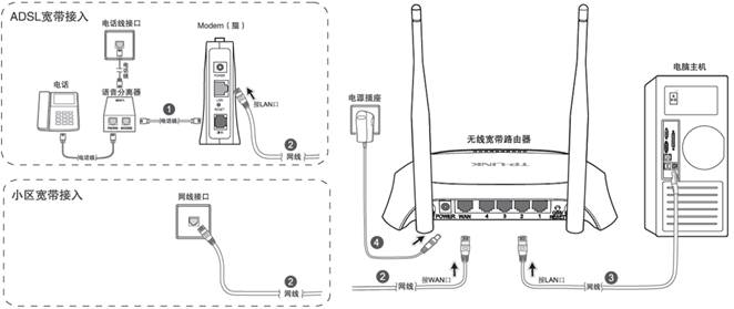 无线路由器安装步骤图解”