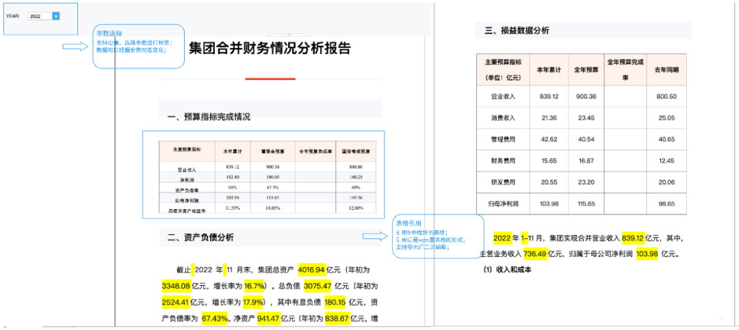 6大Word报告模板 ！ 这个年底，不再熬夜加班写材料！”