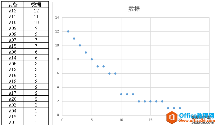 如何将Excel中的数据随机打乱重新排序”