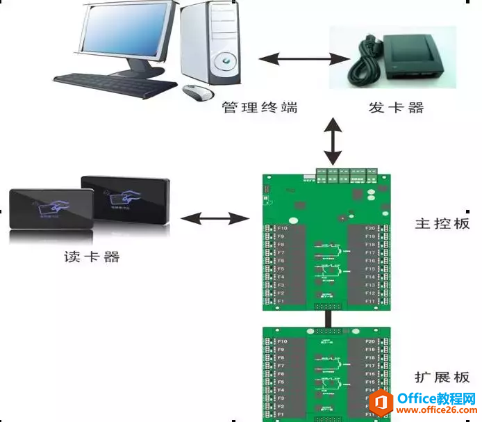 办公大楼梯控和主机管理终端网络老是断线”