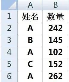 excelif函数多个条件怎么用？”