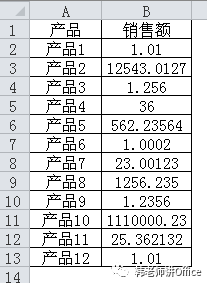 Excel 小数点怎么对齐”
