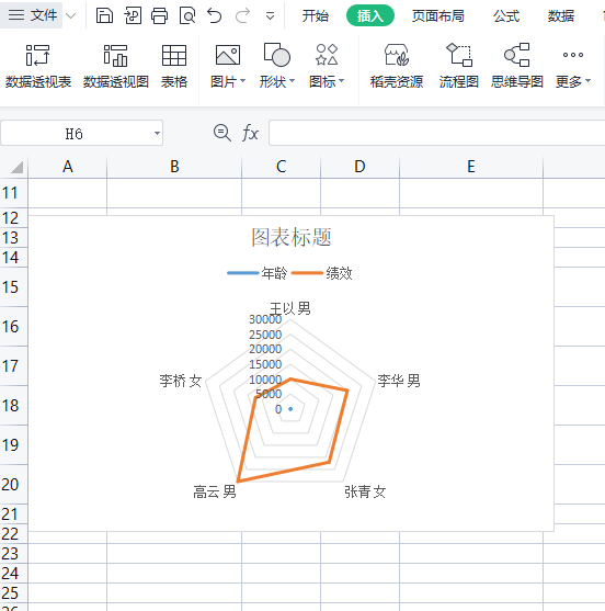 ​电脑版wps表格如何更改雷达图的最大值”