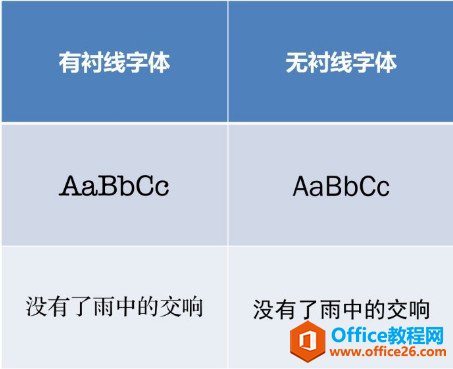 制作PPT基本的字体选择标准，衬线字体和无衬线字体的介绍使用
