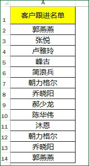 四种常用的excel删除重复数据保留唯一值的方法