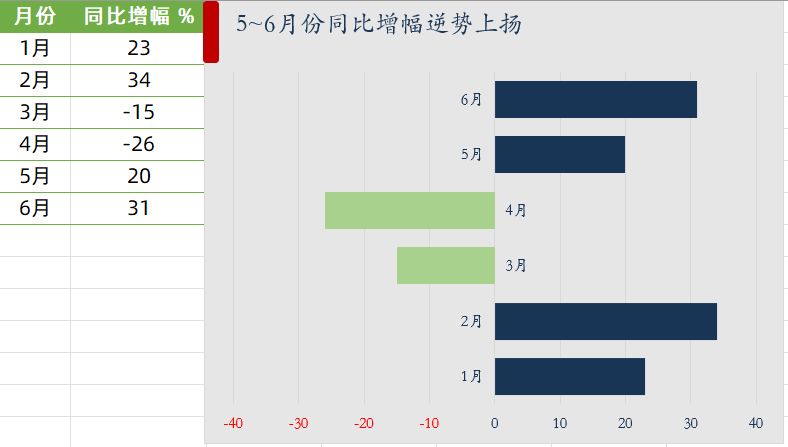 辅助列蹲坑，才是Excel图表制作的灵魂”