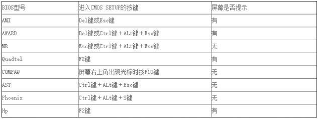 win7怎么进入bios设置界面”