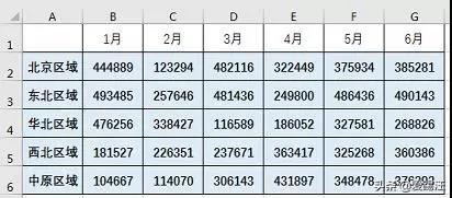 带你认识大佬超爱的excel中的OFFSET函数”