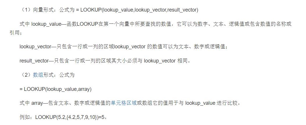 1分钟学会LOOKUP函数，有网友说使用这个方法，初学者秒变大神”